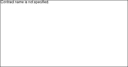 Loading Chart